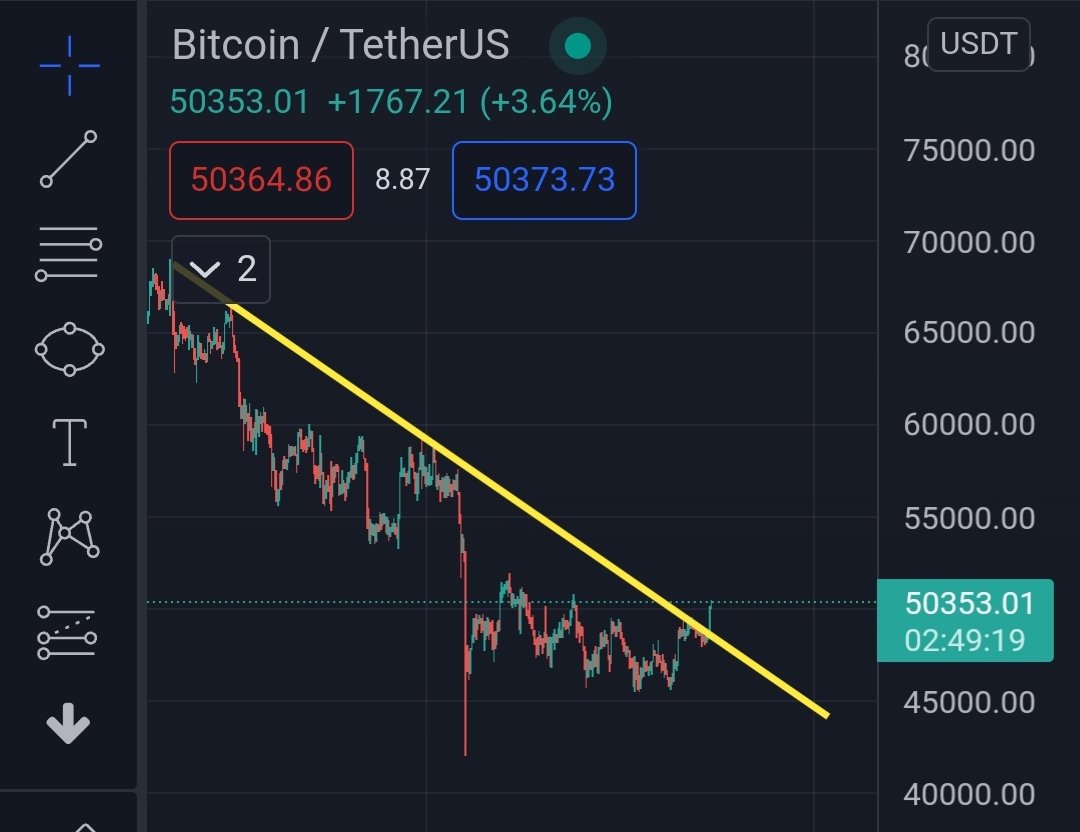 army_shiba's tweet photo. #Bitcoin, it is happening! 📈🚀 https://t.co/1NXiTQ34i6