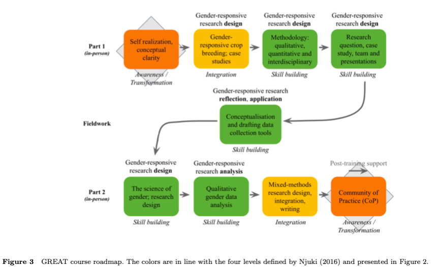 Agri-Gender Journal tweet media