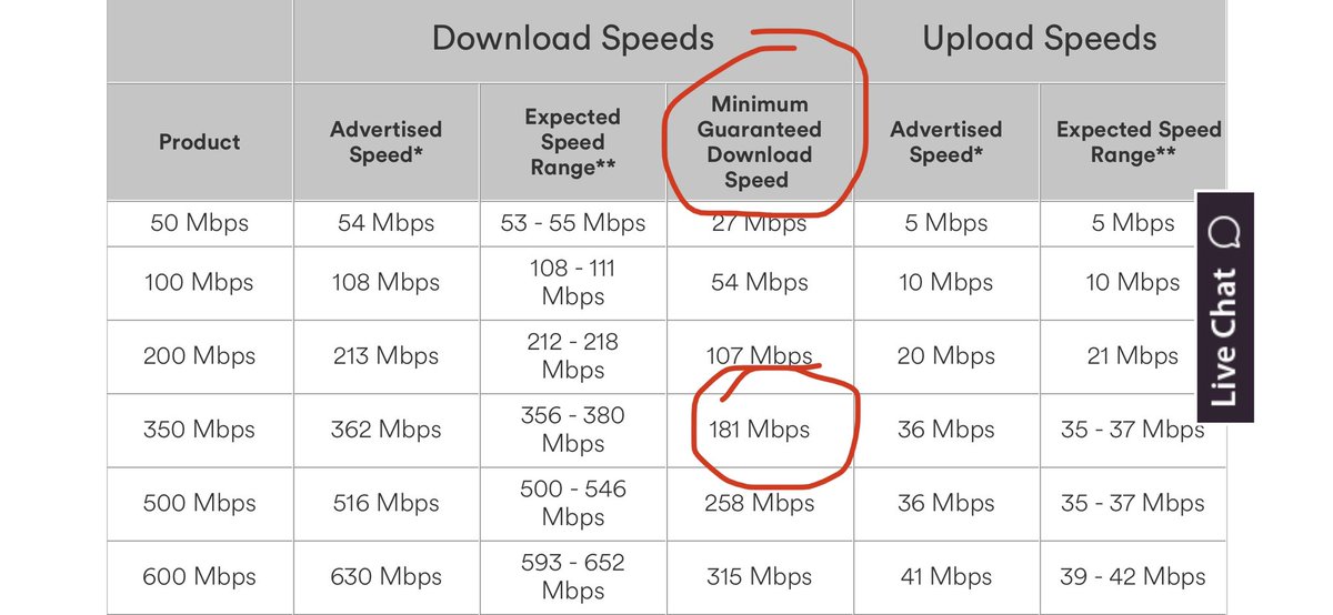 SiBarry81's tweet photo. @virginmedia @Ofcom https://t.co/Xwt8aLtnWU