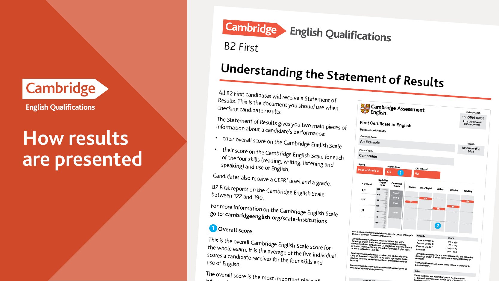 Teaching English with Cambridge on X: Candidates who have taken