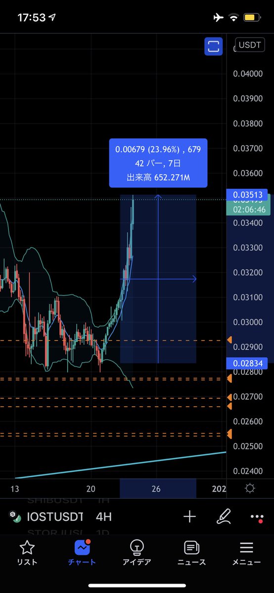 「1万円から始められるビットコインFX」著者 ビットコインFXトレーダーRyu tweet media