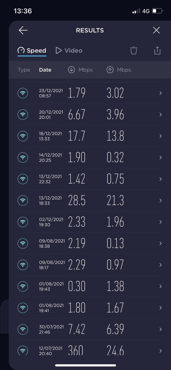 SiBarry81's tweet photo. @virginmedia @Ofcom                         How it started        How it’s going https://t.co/mw5Jje7UDY