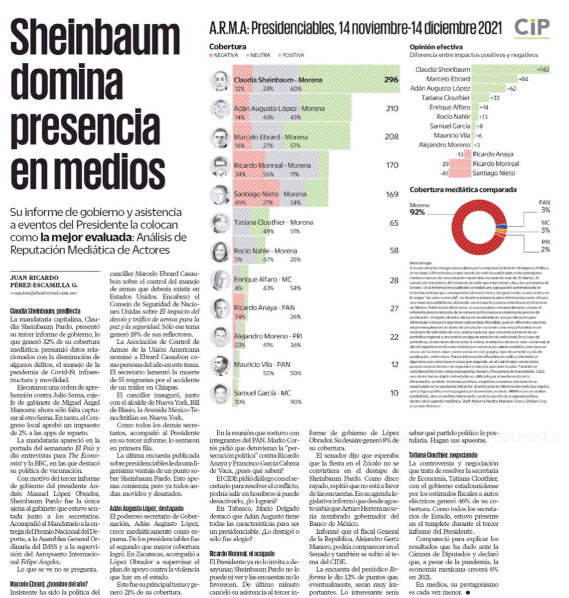 FDoringCasar's tweet photo. Vaya, vaya, vaya

YA APARECIÓ EL PEINE

@Claudiashein creó su propia Agencia de Publicidad, Promoción personal y actos anticipados de campaña, llamada Servicio de Medios Públicos de la CDMX

Para eso quería los 400 MDP

No son iguales

Son Píores

Ni @EPN hizo eso como Gobernador https://t.co/IPEOyZoeTA