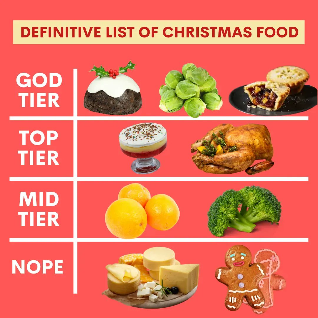 Olio_ex's tweet photo. We went around the office and this is the OFFICIAL Christmas rankings. 🤷‍♂️

I think you'll agree we've got it spot on 👀👇Let us know. https://t.co/5lHO8a74Mh