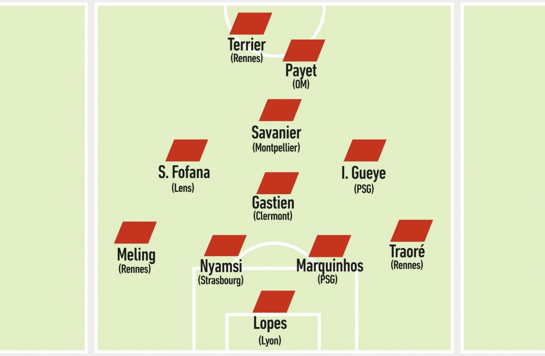 🔹Dimitri Payet 🇫🇷 est le seul olympien présent dans l’équipe type de la phase aller.

<a href="/lequipe/">L'Équipe</a> | #TeamOM