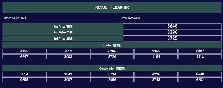 JBRMALAM's tweet photo. Result Togel JBRMALAM 
Kamis 23 Desember 2021 Diambil Dari BINATANGNYA : SEMBRONO : SI CEROBOH / ANGKA SILANG / SHIO : HARIMAU

Live Result &amp; Kode http://194.163.175.147
Result TIDAK NGEBAN &amp; TIKTOK! 
Result TAYSEN &amp; TERBALIK MAIN!
100% Beracuan dari Kode!

#JBRMALAM https://t.co/ZwTK7Oai2B