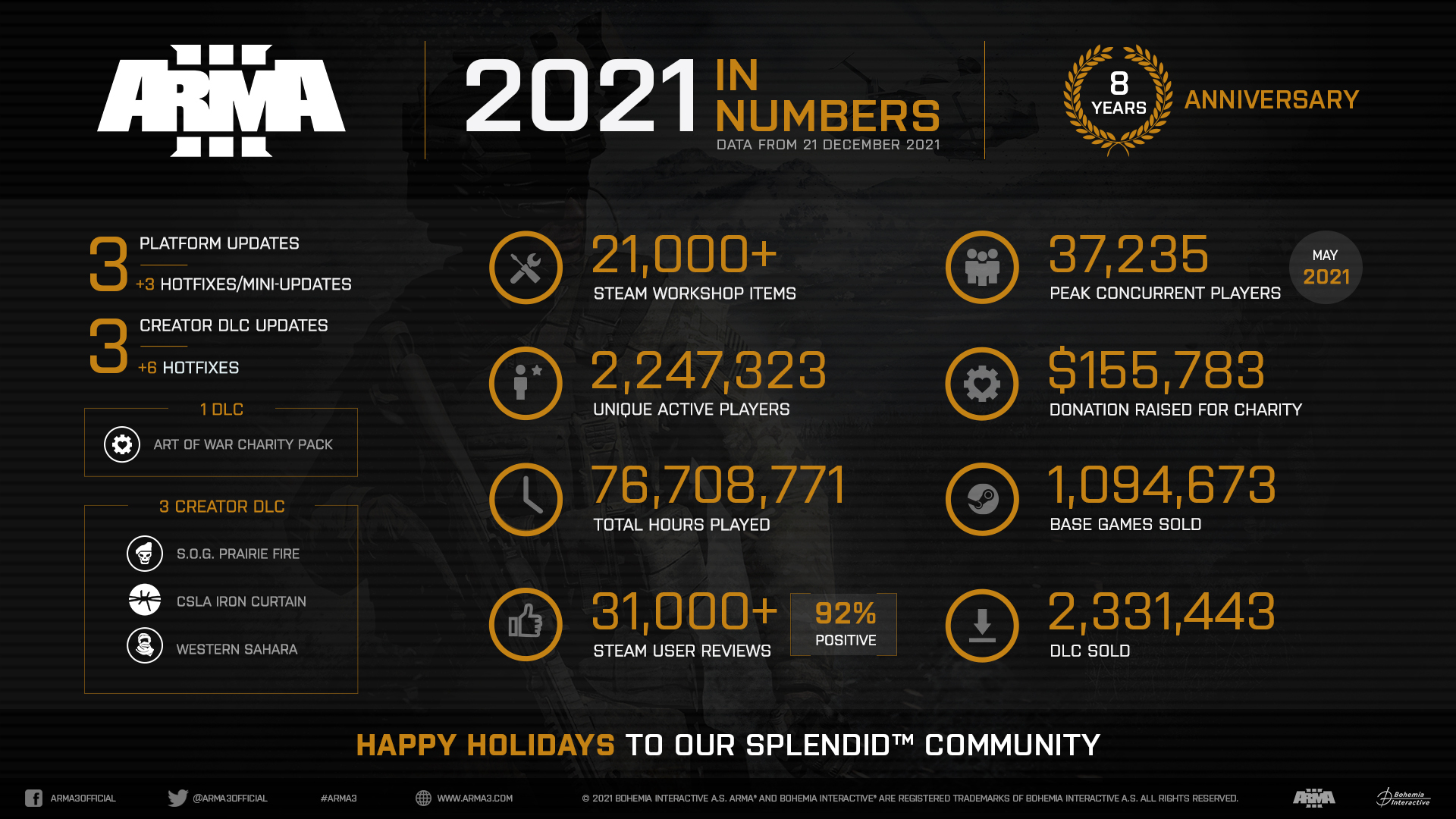 ARMA 3 UPDATE 2.00, News, Arma 3