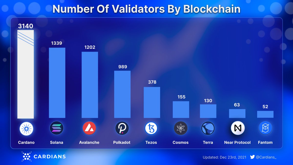 Cardians tweet media