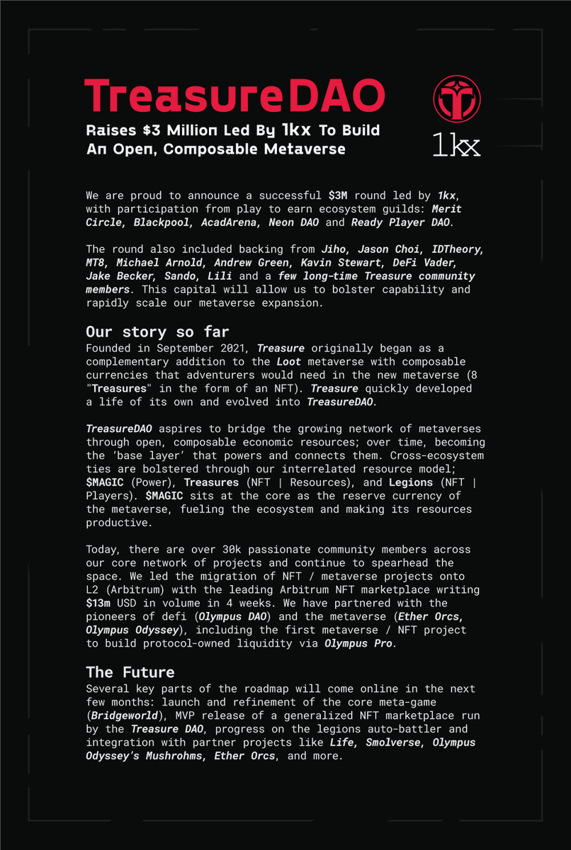 Treasure_DAO's tweet photo. We are thrilled to announce a $3 million investment in $MAGIC ✨ led by 1kx. With these strategic partnerships in place, Treasure DAO will be well positioned to achieve its vision of creating cross-metaverse economies. https://t.co/9faNJBCtPF