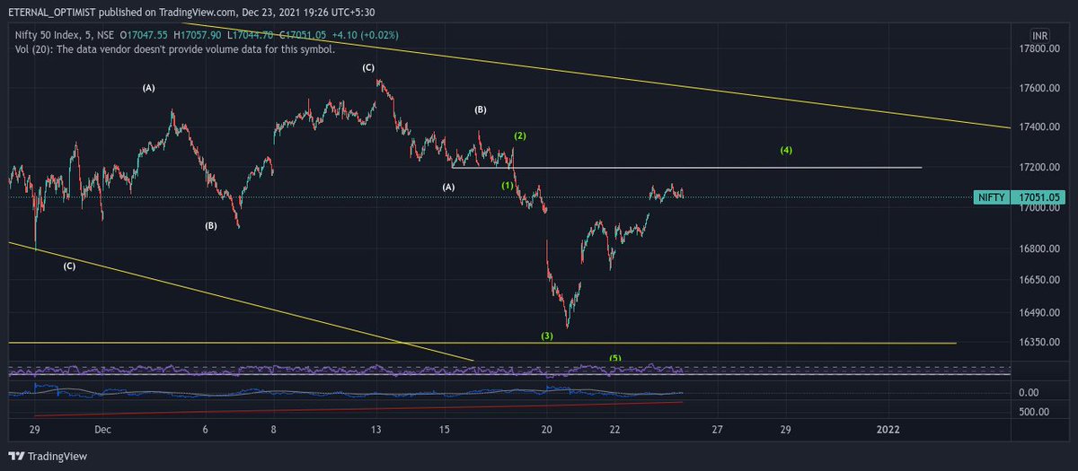 Keerti__Sharma's tweet photo. #MarketView & #HedgeStrategy uploaded on group for tomorrow..
Few charts from the report..
Bias is bullish as ABCDE triangle is complete but Nifty is still below key averages... https://t.co/pWk7Ex0tAJ