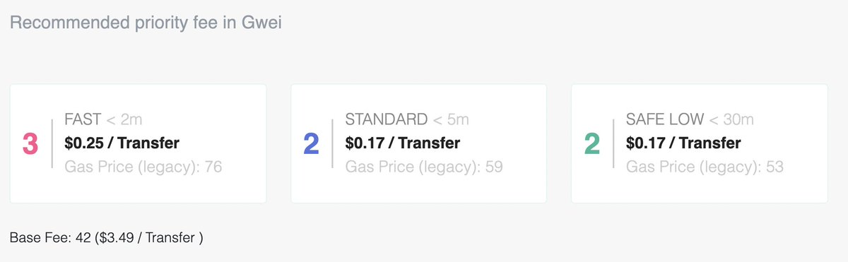 When was the last time gas fees were these low? Best time to be minting your <a href="/BluprintNFT/">Bluprint</a> 🚀🚀🚀 live on at bluprint.xyz