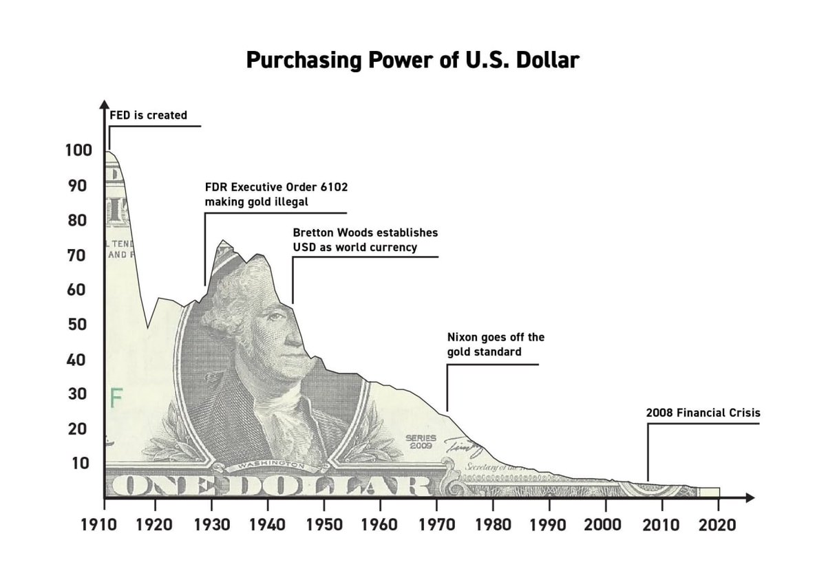 KunJunLi_'s tweet photo. HAPPY BIRTHDAY 🎉 @federalreserve https://t.co/0V3yUmwe9o