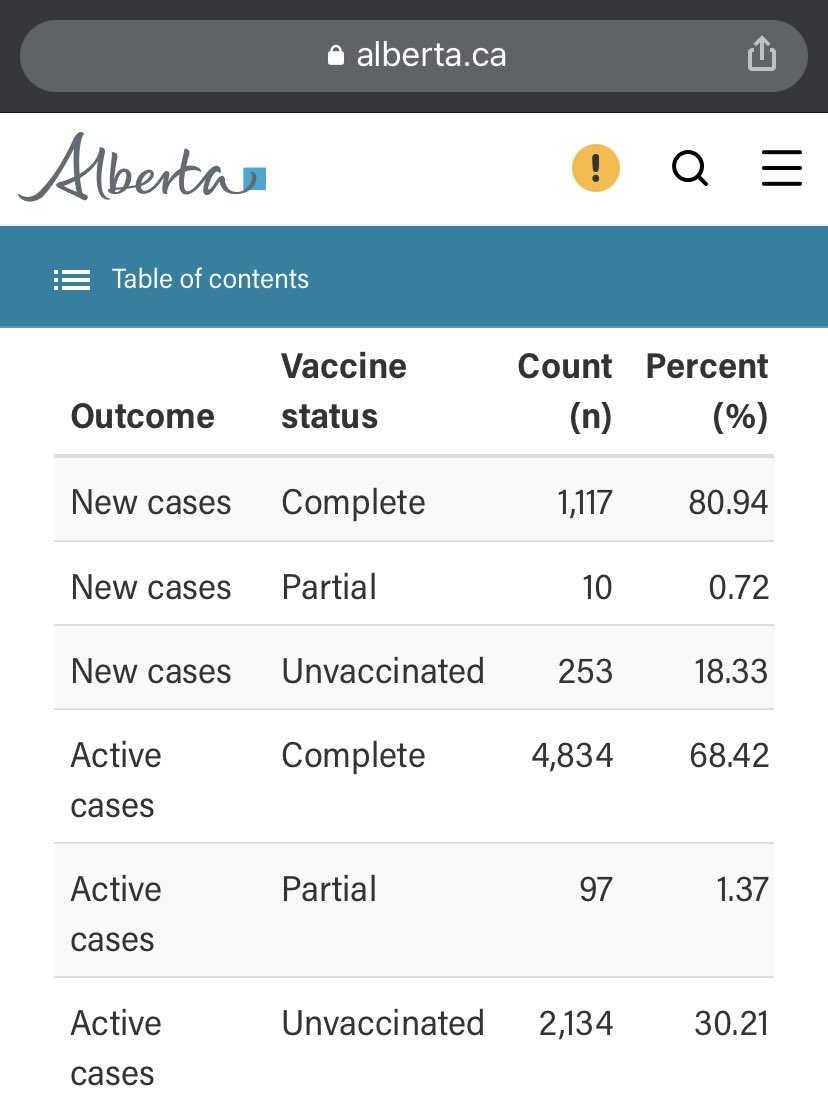 tim__stephens's tweet photo. How can the government and employers continue to justify terminating the unvaccinated? What about the science and data?

The societal discrimination against the unvaccinated should end immediately!

⁦@jkenney⁩ ⁦@AHS_media⁩ https://t.co/L02wdGJNsA