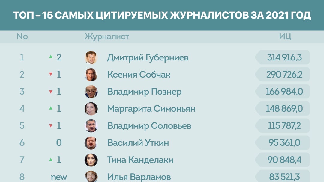 Медиалогия tweet media