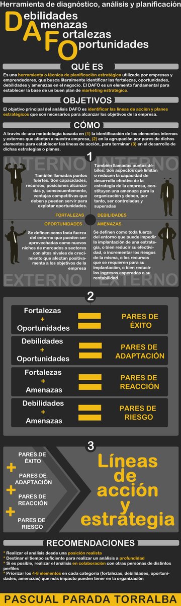 EstudiosComunic's tweet photo. FODA ¿Qué es y cómo aplicarlo? https://t.co/4EFue85DQr