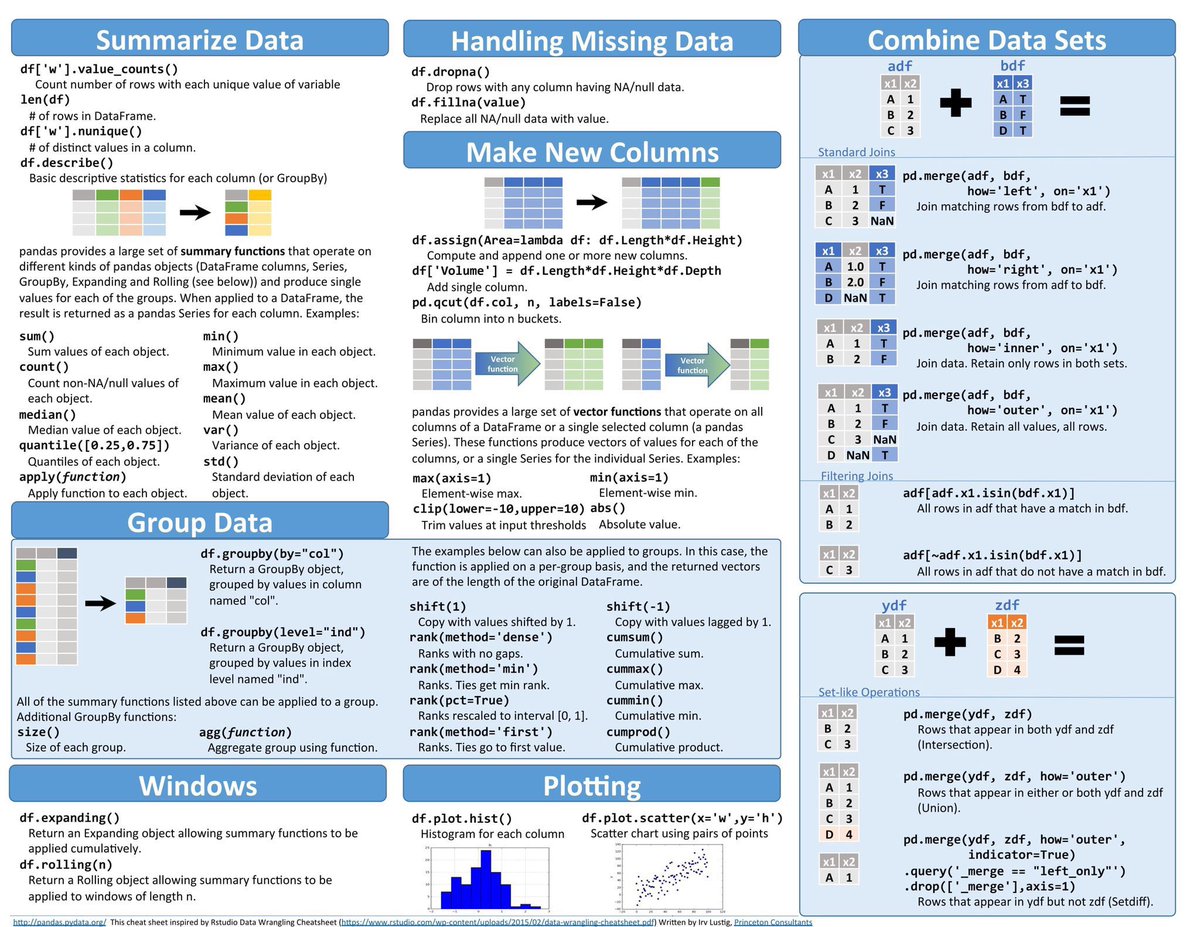 KirkDBorne's tweet photo. Great Collection of Cheat Sheets for #DataScientists at https://t.co/ExjO8Ewcli
————
#BigData #DataScience #DataMining #Statistics #StatisticalLiteracy #DataLiteracy #AI #MachineLearning #DeepLearning #abdsc https://t.co/hYzVSmIqbL