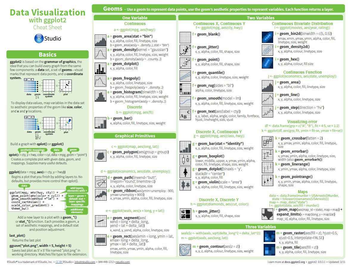 KirkDBorne's tweet photo. Great Collection of Cheat Sheets for #DataScientists at https://t.co/ExjO8Ewcli
————
#BigData #DataScience #DataMining #Statistics #StatisticalLiteracy #DataLiteracy #AI #MachineLearning #DeepLearning #abdsc https://t.co/hYzVSmIqbL