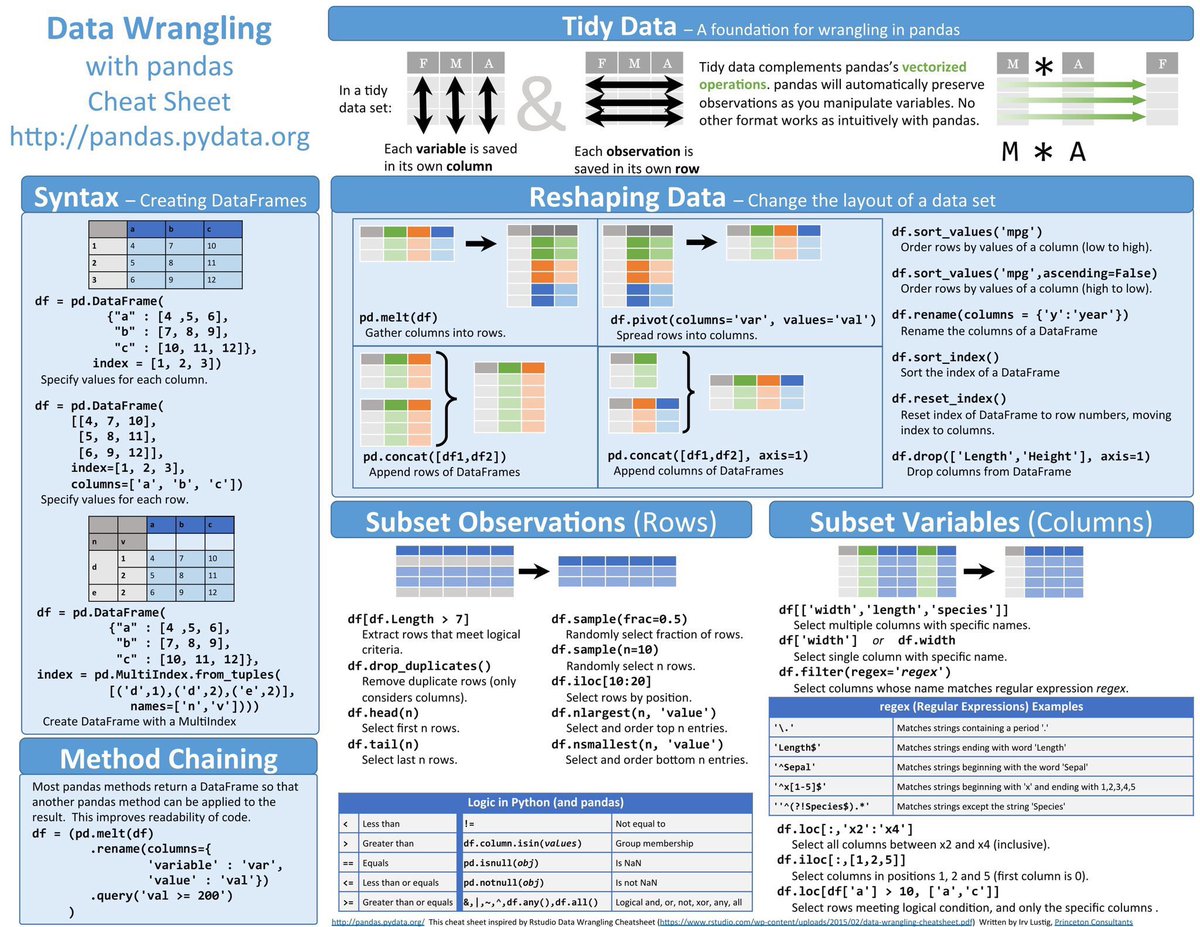 KirkDBorne's tweet photo. Great Collection of Cheat Sheets for #DataScientists at https://t.co/ExjO8Ewcli
————
#BigData #DataScience #DataMining #Statistics #StatisticalLiteracy #DataLiteracy #AI #MachineLearning #DeepLearning #abdsc https://t.co/hYzVSmIqbL