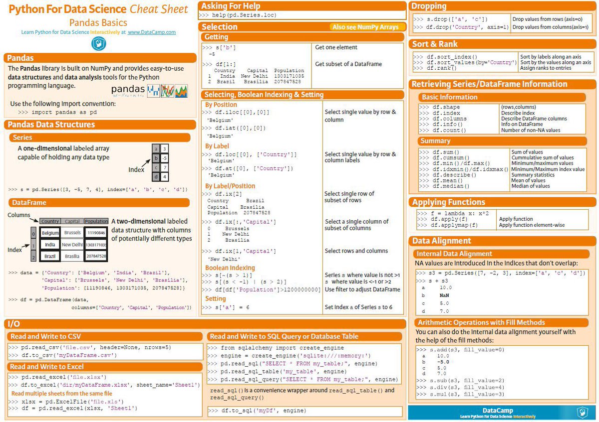 KirkDBorne's tweet photo. Great Collection of Cheat Sheets for #DataScientists at https://t.co/ExjO8Ewcli
————
#BigData #DataScience #DataMining #Statistics #StatisticalLiteracy #DataLiteracy #AI #MachineLearning #DeepLearning #abdsc https://t.co/hYzVSmIqbL