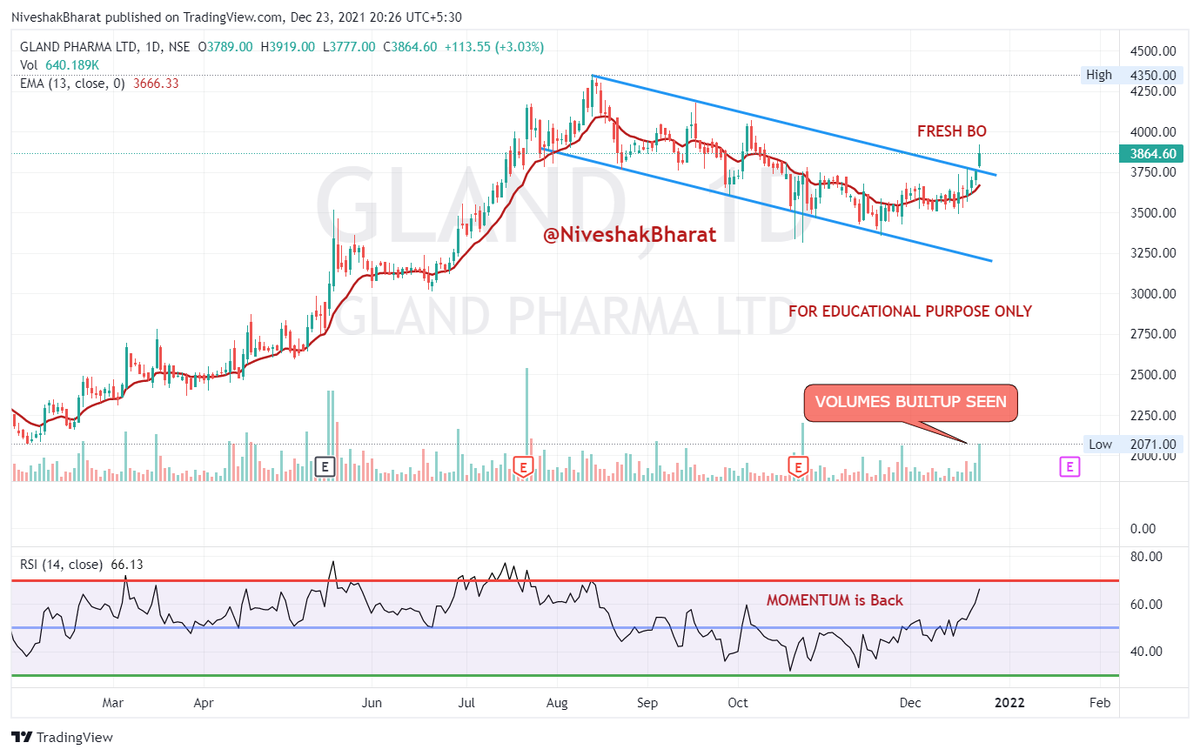 NiveshakBharat's tweet photo. #FRESHBO (RANGE)

#WATCHLIST

#GLANDPHARMA
#JBCHEM 
#GATI 
#SHAREINDIA

Self-Explanatory Charts attached 

#PlanYourTrade

#BharatSahni https://t.co/sg4Pz2EbOD
