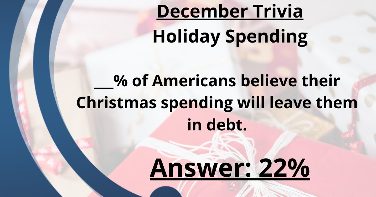 Weekly trivia time! 

___% of Americans believe their Christmas spending will leave them in debt.

Answer: 22%

How close was your guess?
