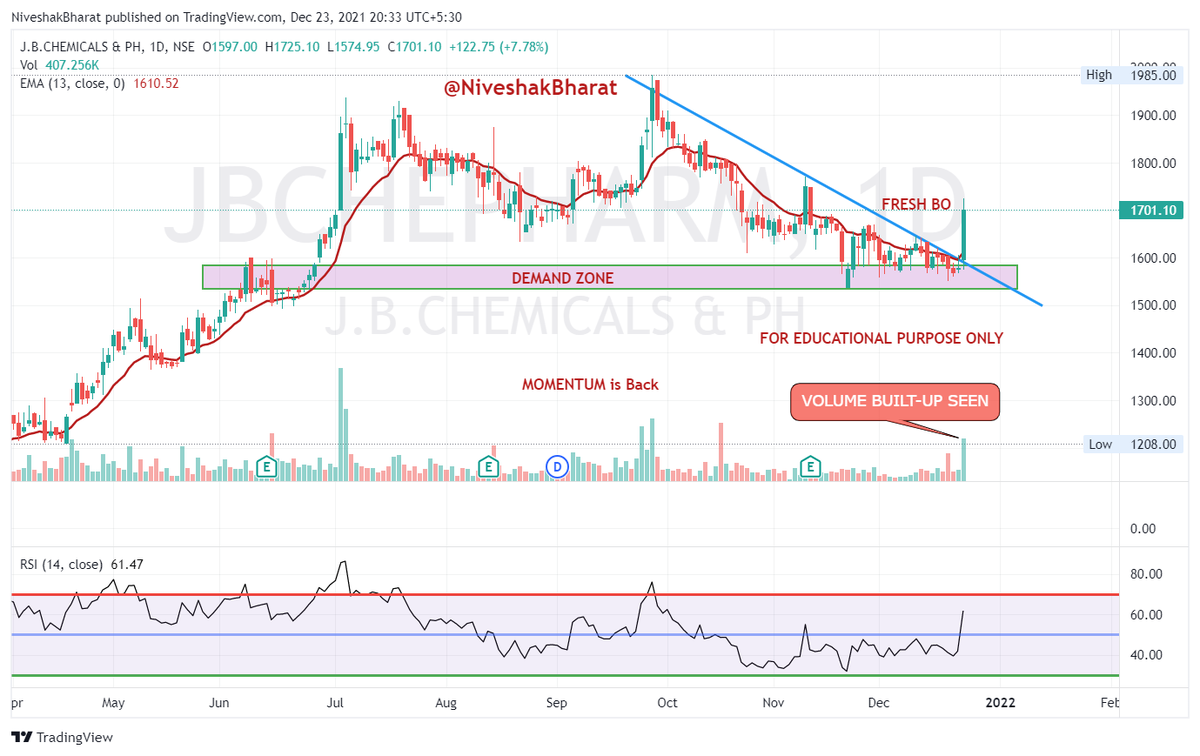 NiveshakBharat's tweet photo. #FRESHBO (RANGE)

#WATCHLIST

#GLANDPHARMA
#JBCHEM 
#GATI 
#SHAREINDIA

Self-Explanatory Charts attached 

#PlanYourTrade

#BharatSahni https://t.co/sg4Pz2EbOD