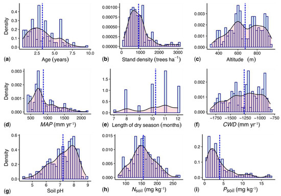 Forests_MDPI's tweet photo. 🌲 #Forests💦#WaterAvailability Controls the #Biomass Increment of #Melia dubia in South India,✍a new study by Alexander Röll et al. @uniGoettingen
🔎Read more at➡️https://t.co/ezfUwRO2yY
 #abovegroundbiomass #waterdeficit #farmforestry #farmlandwoodlots #soil https://t.co/rR38HKRKpv