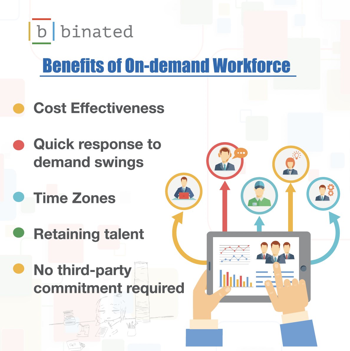 binatedinc's tweet image. Visit our website or contact our team, and our team is happy to help. 🤝 
Email - sales@binated.com
Phone- +1 832 295 0925
  
#ondemandworkforce #ondemand #ondemandwork #support #texas #graphicservices #backofficesupport #technologysolutions