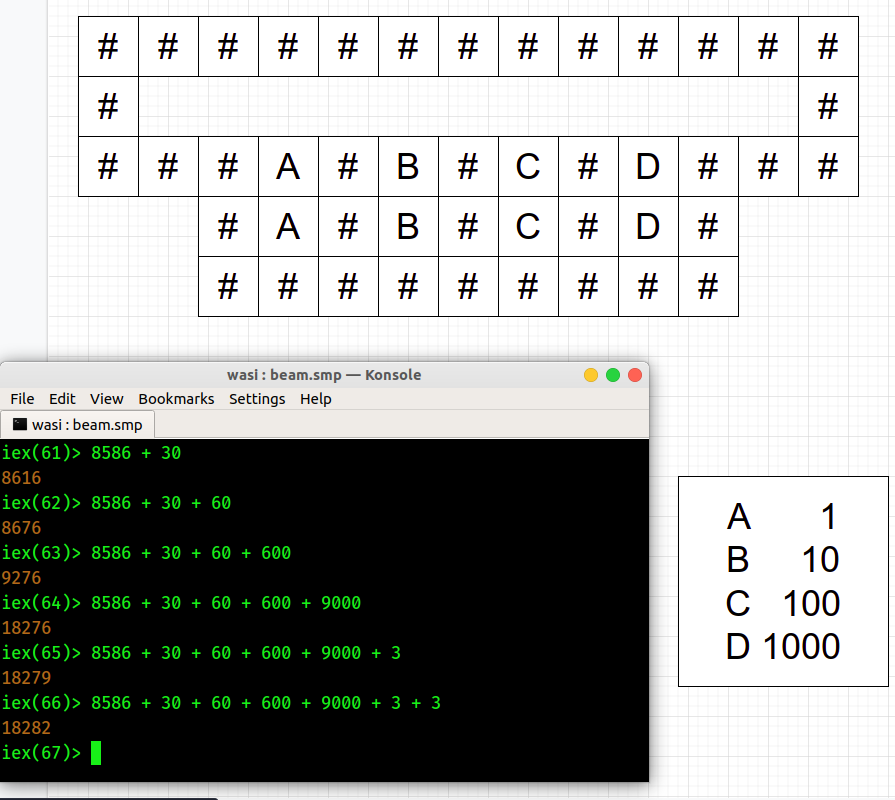 wasi0013's tweet image. #AdventOfCode Day 23: Amphipod 
Today's puzzle was fun! Didn't write any code, solved both parts by hand.
#NoCode #aoc2021