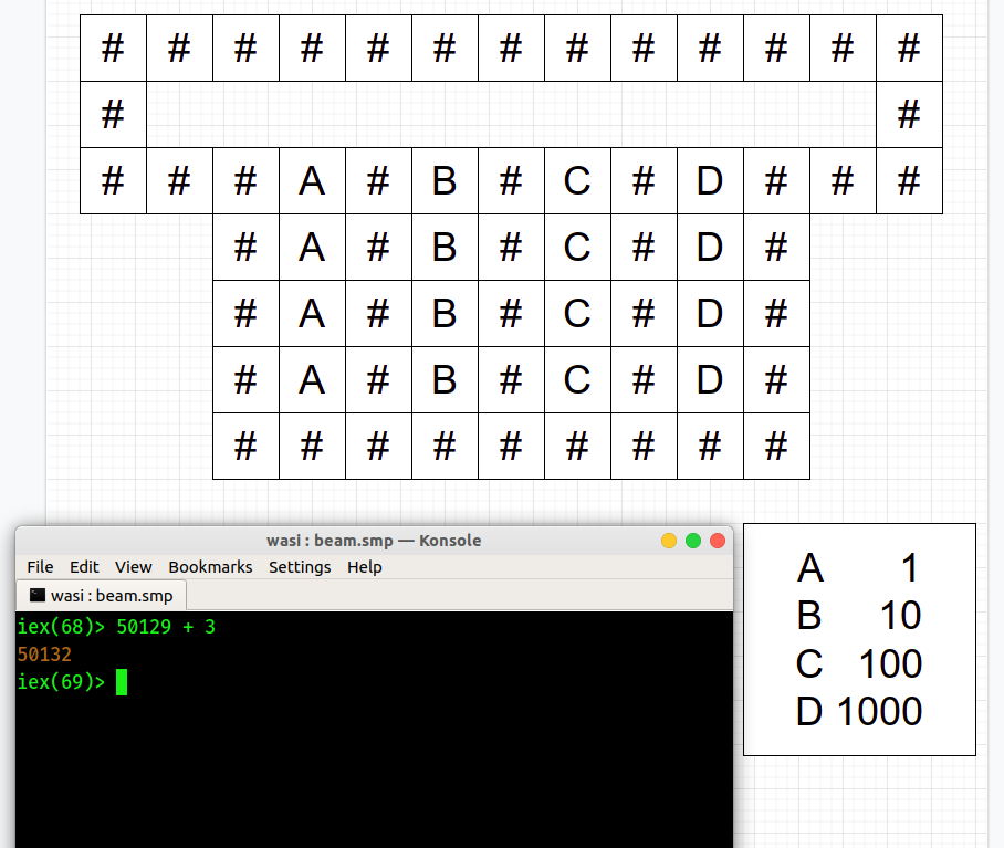 wasi0013's tweet image. #AdventOfCode Day 23: Amphipod 
Today's puzzle was fun! Didn't write any code, solved both parts by hand.
#NoCode #aoc2021