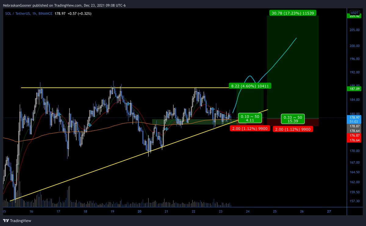 Nebraskangooner tweet media