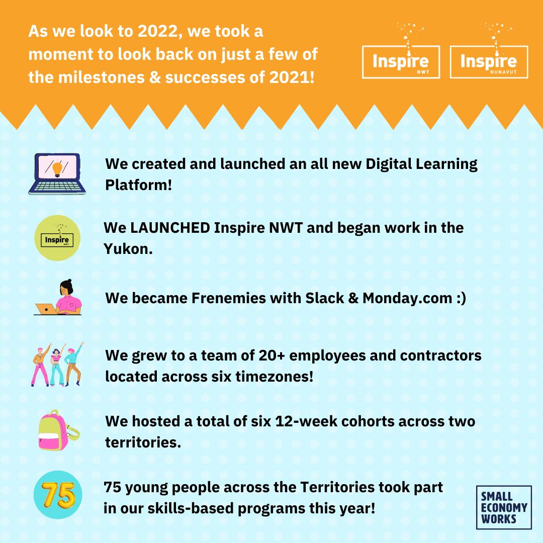 Big year for us at Small Economy Works &amp; Inspire! We are learning to scale thoughtfully and deeply, self-evaluate to innovate across all business lines, and be nimble in collaborating to achieve truly meaningful outcomes. Thank you to all of our staff &amp; partners! Happy Holidays!