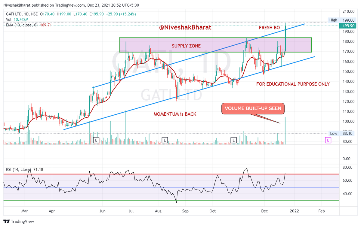 NiveshakBharat's tweet photo. #FRESHBO (RANGE)

#WATCHLIST

#GLANDPHARMA
#JBCHEM 
#GATI 
#SHAREINDIA

Self-Explanatory Charts attached 

#PlanYourTrade

#BharatSahni https://t.co/sg4Pz2EbOD