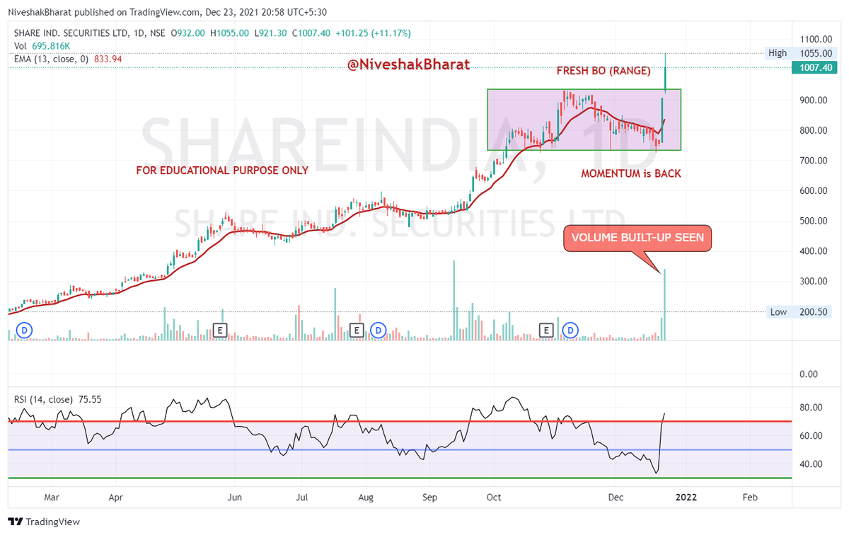 NiveshakBharat's tweet photo. #FRESHBO (RANGE)

#WATCHLIST

#GLANDPHARMA
#JBCHEM 
#GATI 
#SHAREINDIA

Self-Explanatory Charts attached 

#PlanYourTrade

#BharatSahni https://t.co/sg4Pz2EbOD