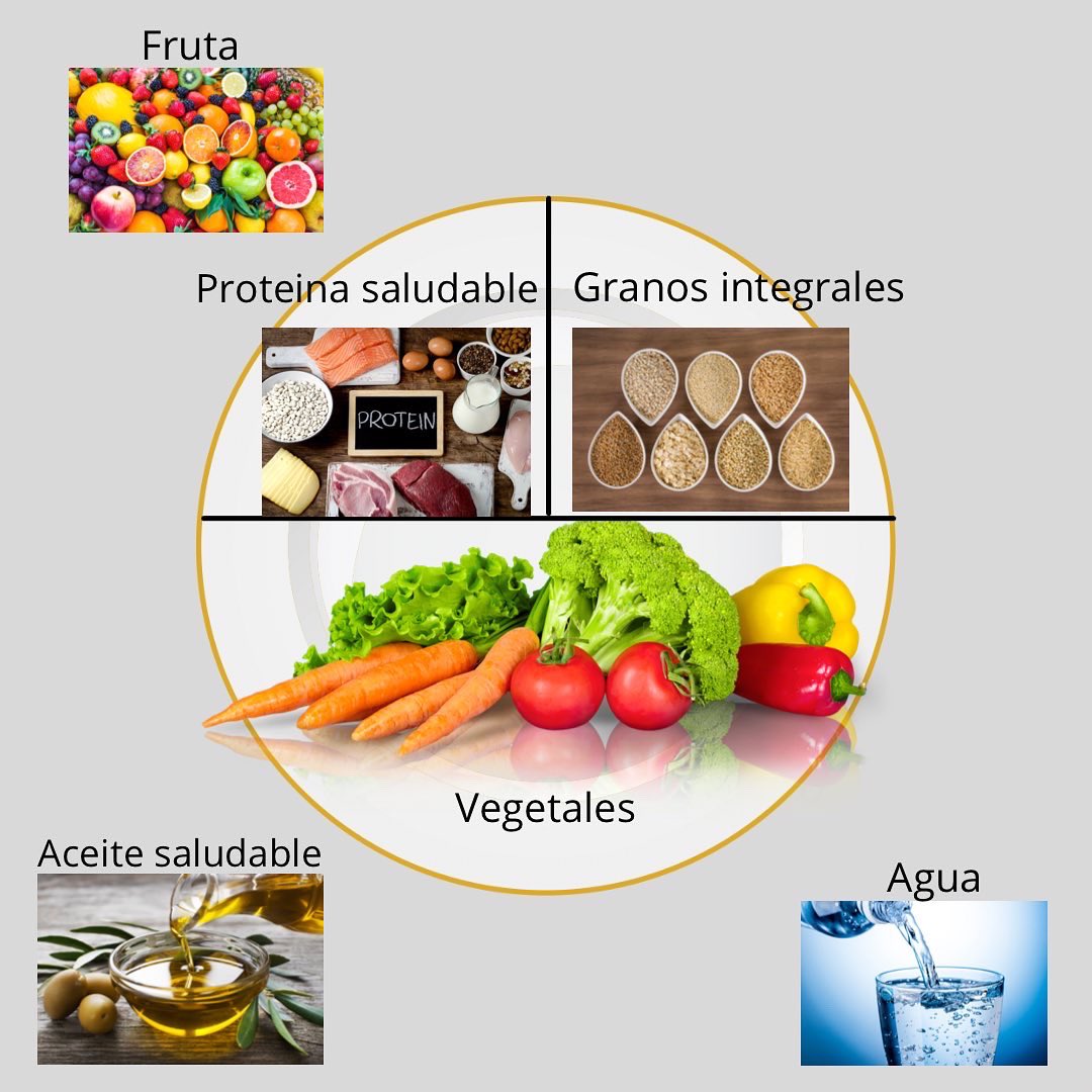 EducacioF's tweet photo. ¿Sabéis como tiene que ser un plato saludable? 

Es muy importante que nuestro plato se componga de vegetales, granos integrales y proteínas saludables. Ah! Y no debemos olvidarnos de la fruta ni de la hidratación a través del agua! https://t.co/Pqz1PBv6hV