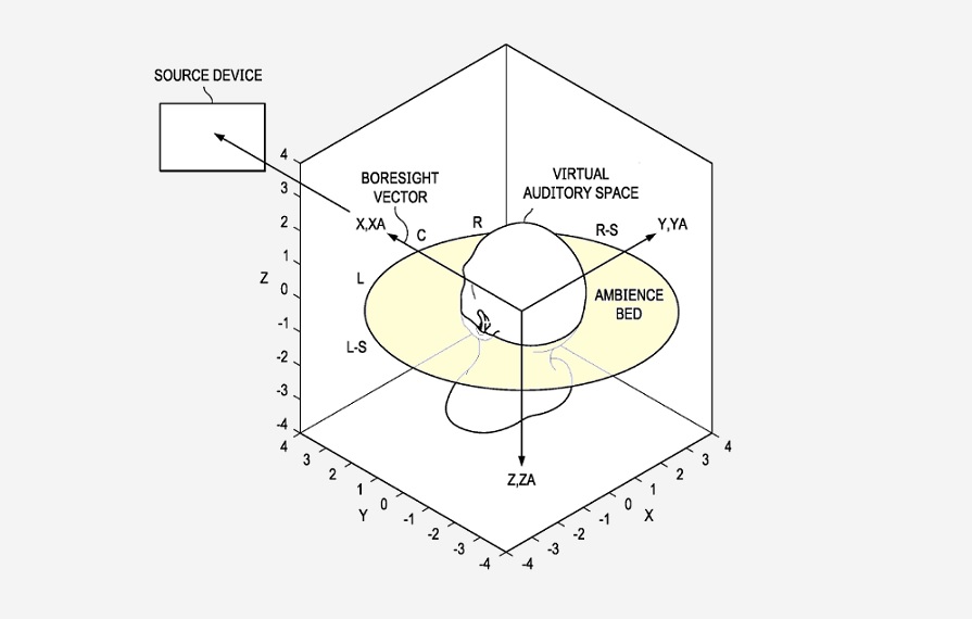 PatentlyApple's tweet photo. Seven Major Spatial Audio Patents from Apple published today Deeply Dive into the science of motion, head tracking &amp; more https://t.co/cvT5MDMaoV https://t.co/FMpF6afclQ