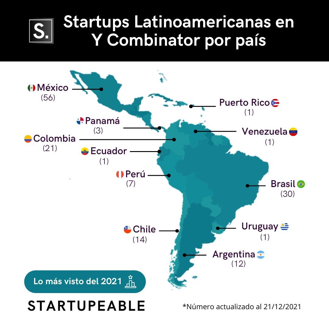 SantiagoPaezG's tweet photo. Cosas que les hacen sacar pecho de ser colombianos. 

Comienzo yo: el ecosistema de startups https://t.co/QwY28fQ6Wg