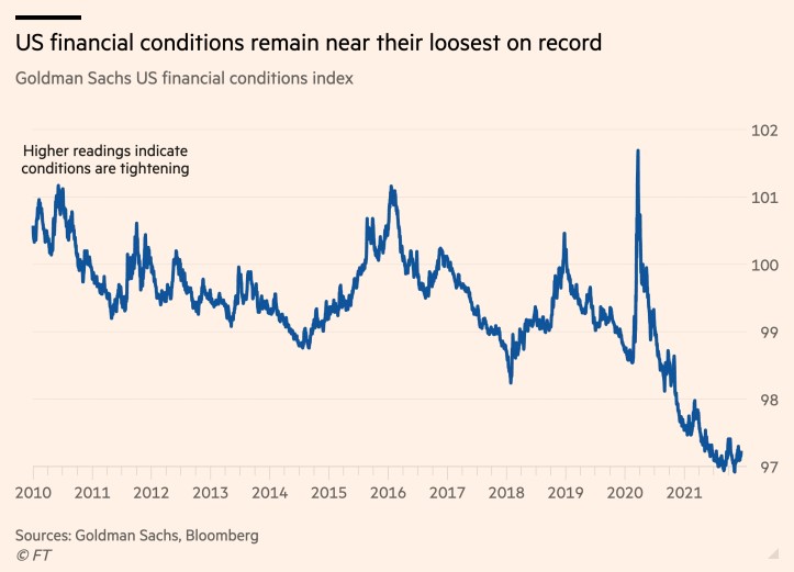 'US financial conditions are near the most accommodative on record, even as the Federal Reserve has begun stepping up its exit from coronavirus crisis-era stimulus measures in a bid to battle elevated inflation.' ft.com/content/2c73b1…