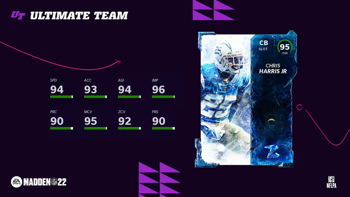 MUTdotGG's tweet photo. 🥶 Zero Chill Part 3 Preview 🥶

👇 https://t.co/cFhqaxw2yO