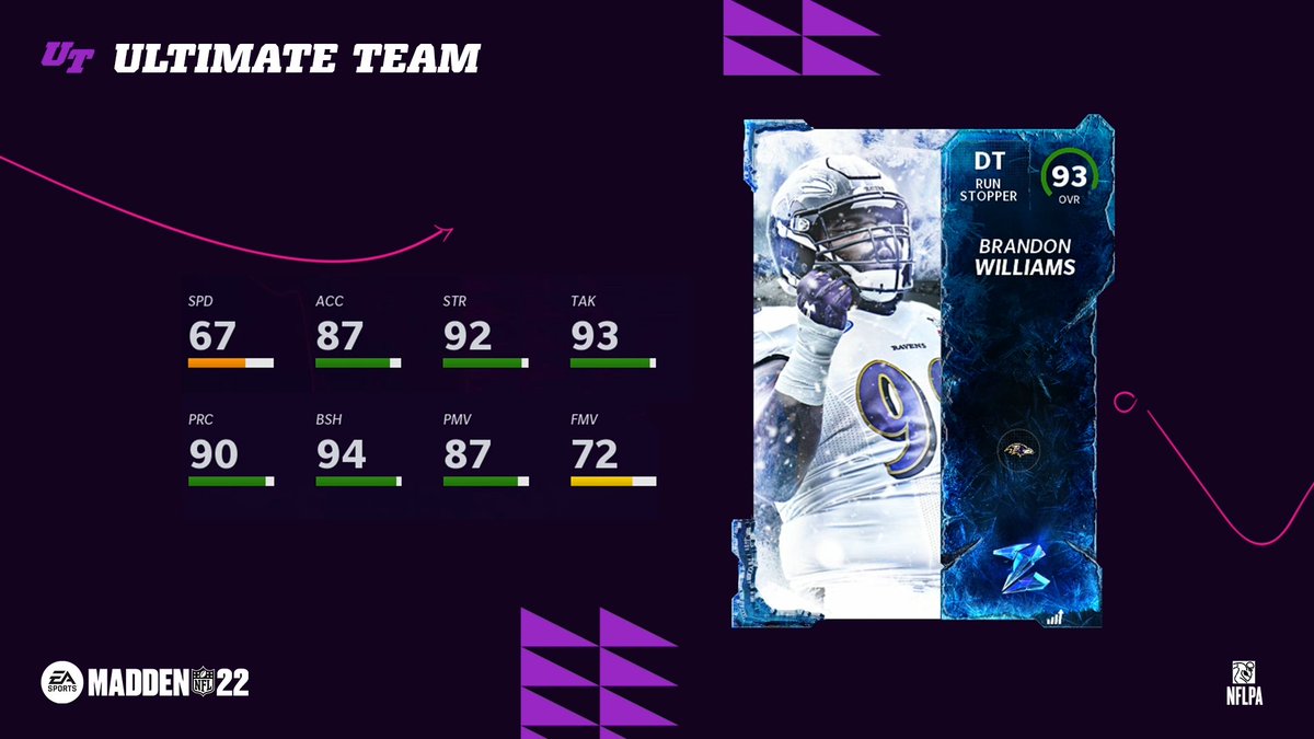 MUTdotGG's tweet photo. 🥶 Zero Chill Part 3 Preview 🥶

👇 https://t.co/cFhqaxw2yO