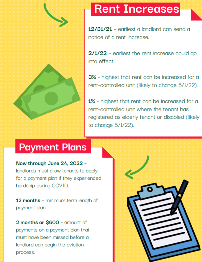 In 2022, several significant changes to DC rental law impact all tenants, including the phase out of the moratoriums on evictions and rent increases.

Call the OTA if you have questions or concerns at 202-719-6560