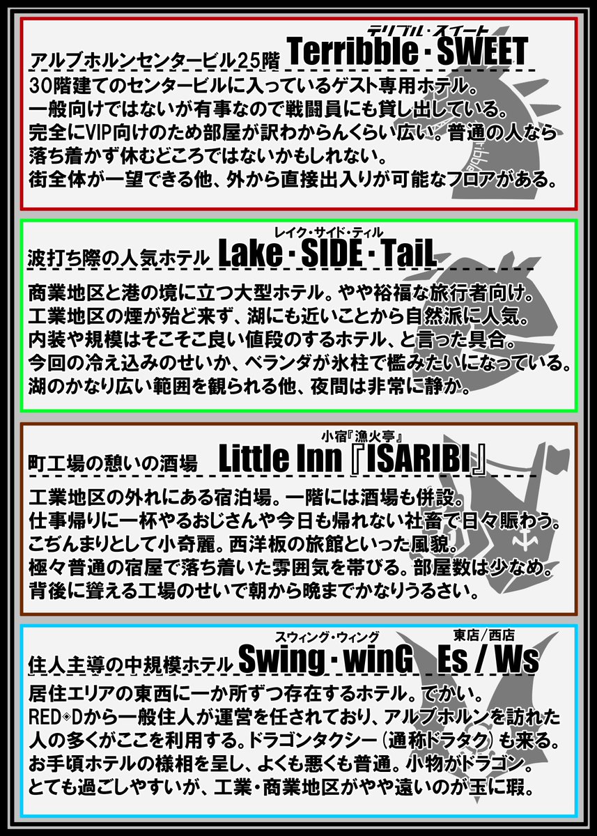 Shark_wars's tweet photo. #wits_シャークウォーズ公式
アルバータ｢さて、今回戦闘員の皆さんが泊まれるホテルの紹介だ。場所は全部で五か所、グレードも環境も様々！好きな場所を選んでくれ。他にもドラゴン保護区域にテントを張る、なんて方法もあるが……そうさな、三日持ったら褒めてやるよ！｣
#wits_アルブホルン広報部 https://t.co/itUzx8lEUN