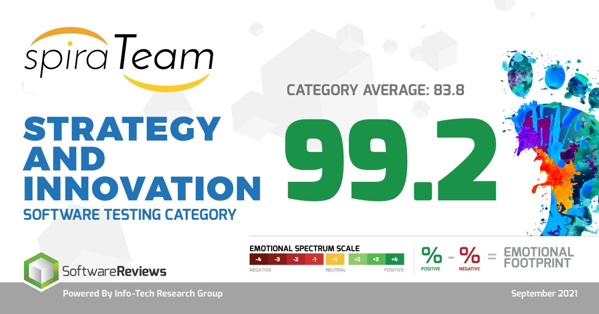 inflectra's tweet photo. Inflectra’s #SpiraTeam ranked as the top solution for test management from a strategy and innovation standpoint by Info-Tech Spirateam delights its customers because it delivers continuous #innovation, product enhancements, inspiration, and great #ROI!
👉https://t.co/NJZcf32ViS https://t.co/6FL3VEhkct