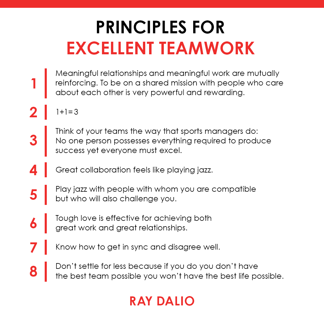 RayDalio's tweet photo. You won’t accomplish much without great teamwork because you need to work with others to accomplish big things.  

Many of you have been asking about how to achieve happiness within your organization, so I wanted to share some of my principles for great teamwork that I learned. https://t.co/baemNNYf3c