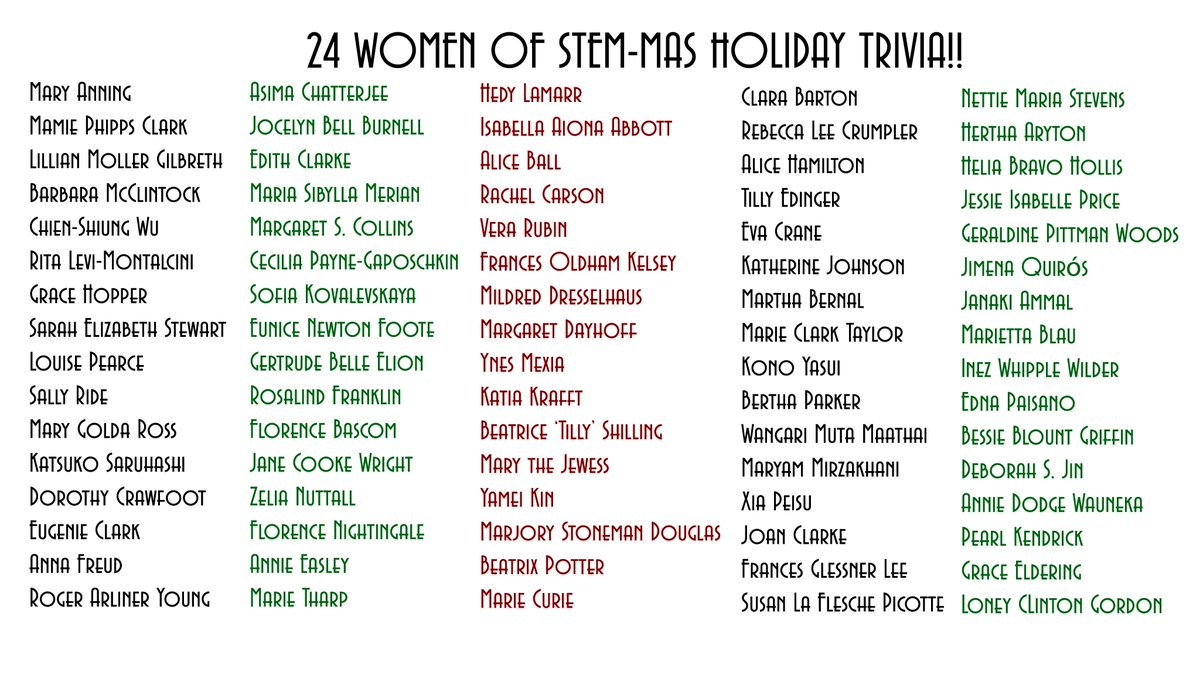Our annual 🎄24 Women of Stemmas🎄 trivia episode is coming up shortly - Follow along with us and see if you can answer our #WomeninSTEM trivia! Can't remember everyone?? Here's a cheat sheet with the names of ALL the women we've discussed in our FOUR YEARS of podcasting!!! 🥳🤯