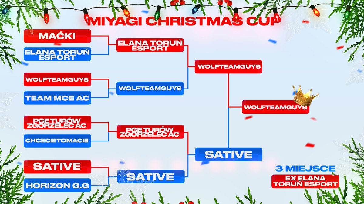 Ostateczna drabinka prezentuje się następująco!😍