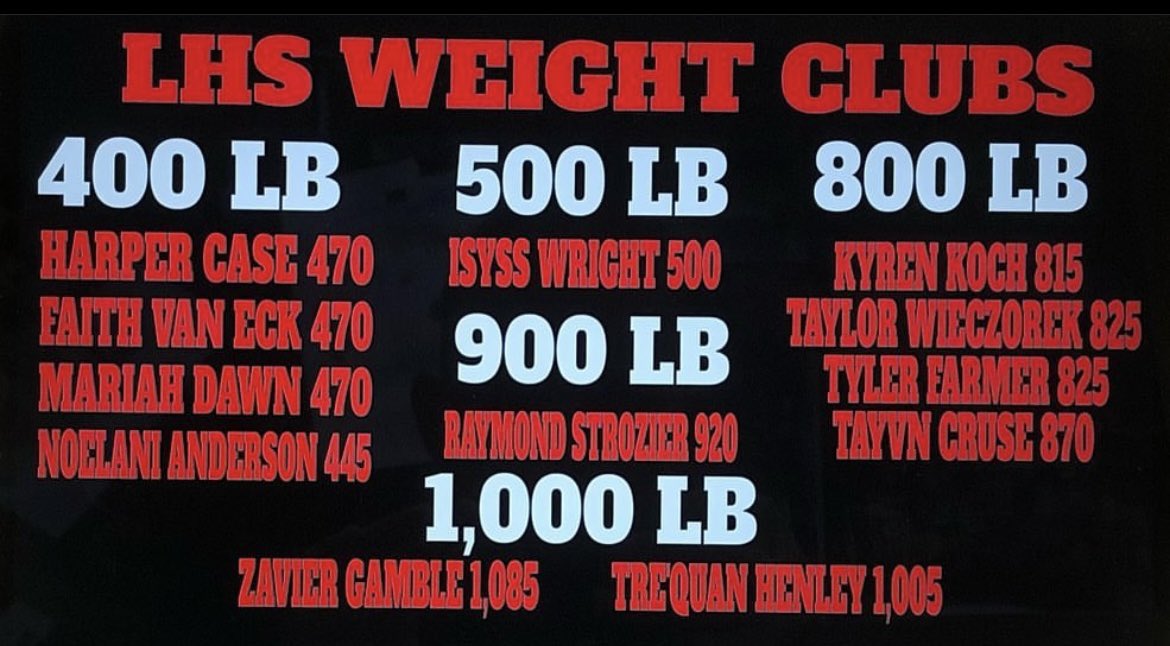 raymondstroz's tweet photo. I’ll take that Bench Record 😉 https://t.co/eS43QLCi8a