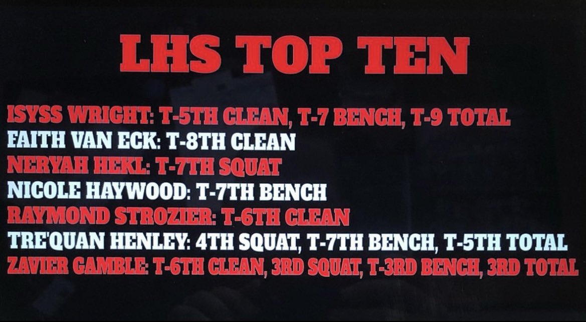 raymondstroz's tweet photo. I’ll take that Bench Record 😉 https://t.co/eS43QLCi8a