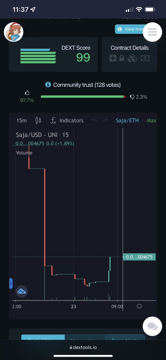 IrishWorldOrder's tweet photo. Lots of trust here from the community for the new dev who took over this project. After a turbulent first month, this one is showing some promise. Keep your eye on it, still early! #Saja #SajaDefender #SajaPride https://t.co/VZJvfGIf3w